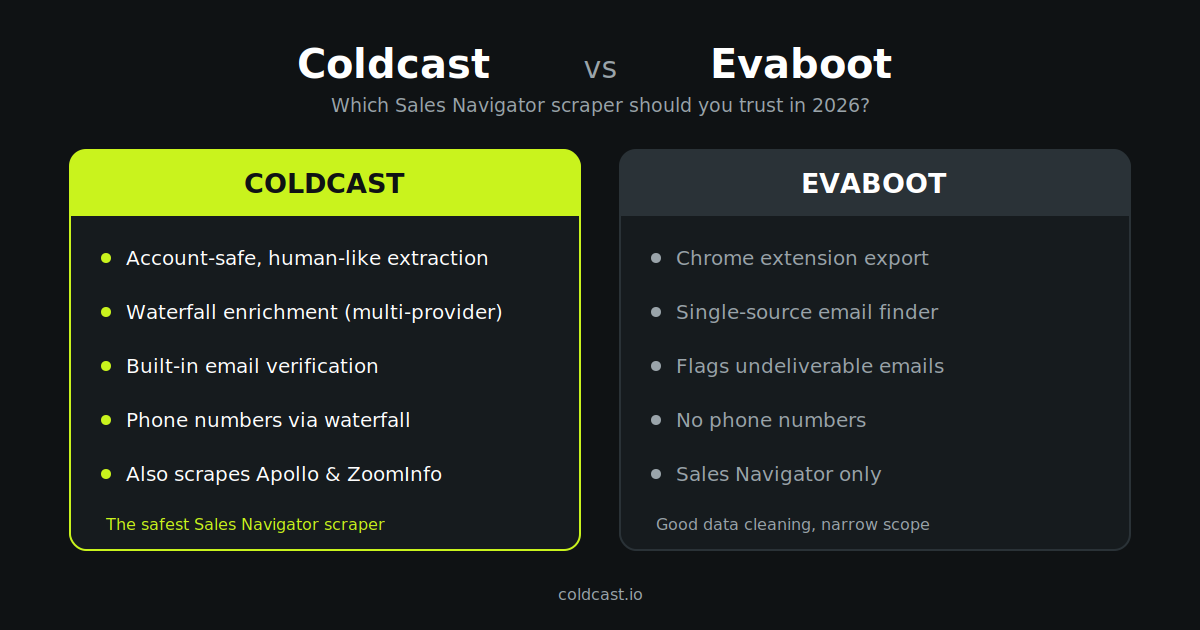 Coldcast vs Evaboot — which Sales Navigator scraper should you trust in 2026