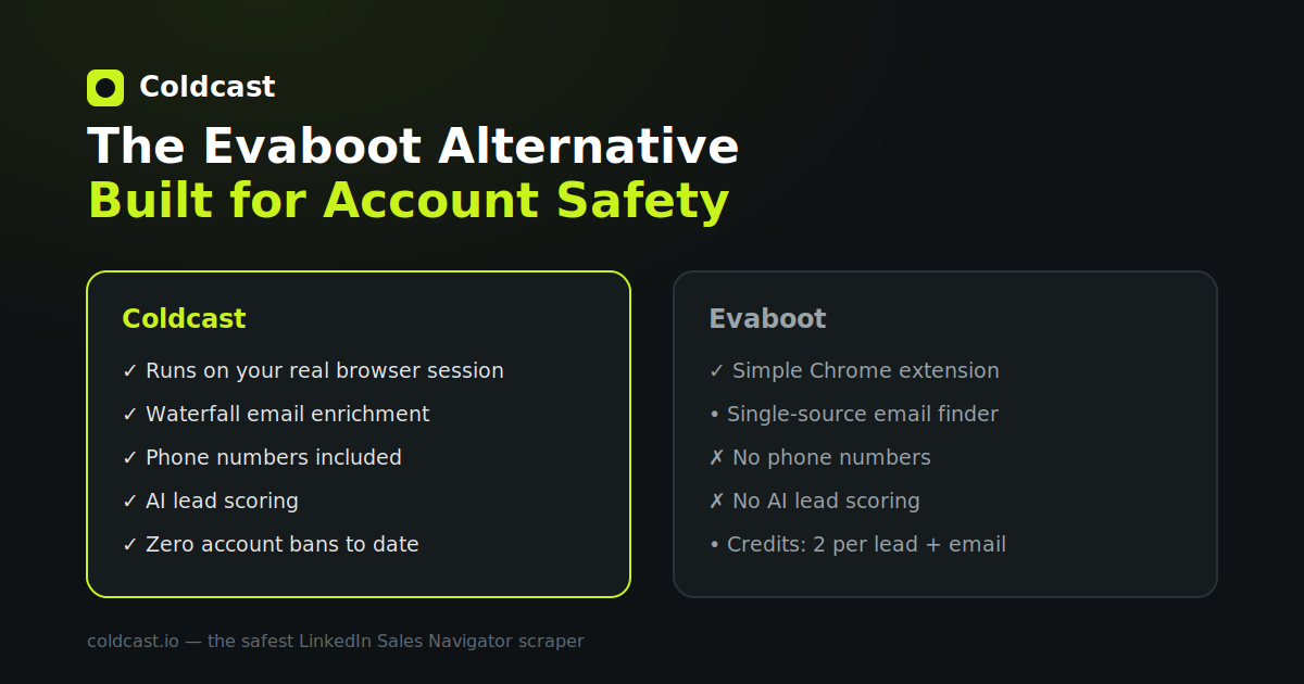 Coldcast vs Evaboot — the Evaboot alternative with browser-session scraping, waterfall enrichment, phone numbers and AI lead scoring