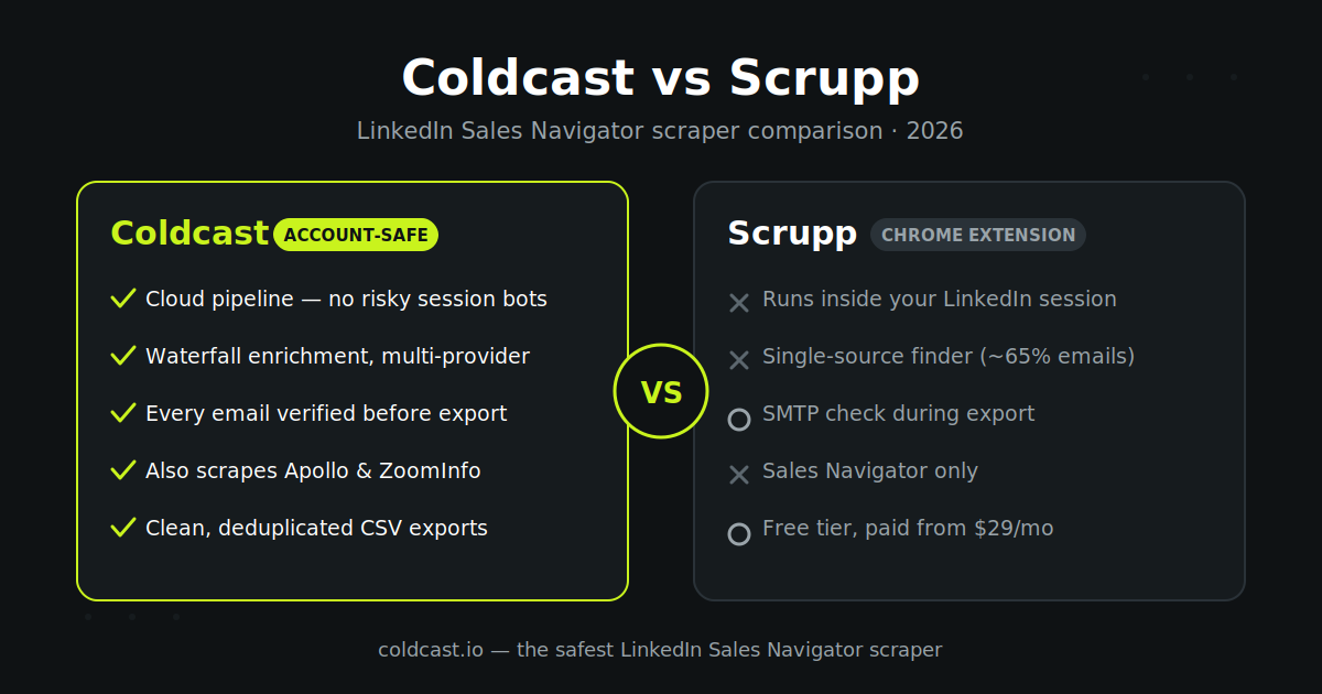 Coldcast vs Scrupp — LinkedIn Sales Navigator scraper comparison